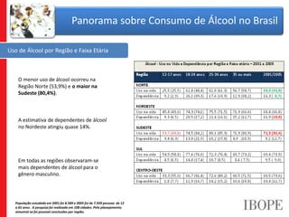 Uso de Álcool por Região e Faixa Etária
Panorama sobre Consumo de Álcool no Brasil
O menor uso de álcool ocorreu na
Região...