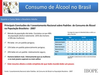 Consumo de Álcool no Brasil
Fonte: I Levantamento Nacional sobre Padrões de Consumo de Álcool na População Brasileira - 20...