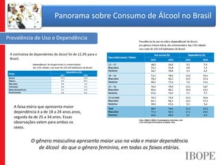 Prevalência de Uso e Dependência
Panorama sobre Consumo de Álcool no Brasil
A faixa etária que apresenta maior
dependência...