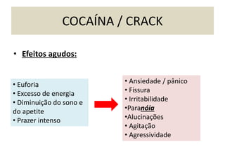 COCAÍNA / CRACK
• Efeitos agudos:
• Euforia
• Excesso de energia
• Diminuição do sono e
do apetite
• Prazer intenso
• Ansiedade / pânico
• Fissura
• Irritabilidade
•Paranóia
•Alucinações
• Agitação
• Agressividade
 