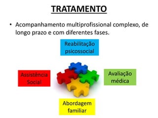 TRATAMENTO
• Acompanhamento multiprofissional complexo, de
longo prazo e com diferentes fases.
Reabilitação
psicossocial
Avaliação
médica
Assistência
Social
Abordagem
familiar
 