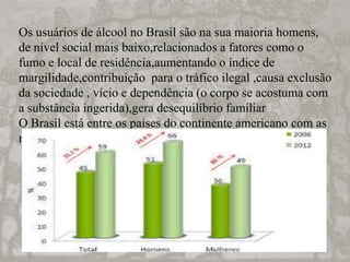 Os usuários de álcool no Brasil são na sua maioria homens,
de nível social mais baixo,relacionados a fatores como o
fumo e local de residência,aumentando o índice de
margilidade,contribuição para o tráfico ilegal ,causa exclusão
da sociedade , vício e dependência (o corpo se acostuma com
a substância ingerida),gera desequilíbrio familiar
O Brasil está entre os países do continente americano com as
maiores taxas de mortalidade causada pelo álcool.
 