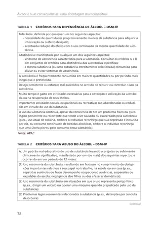 Álcool e suas conseqüências: uma abordagem multiconceitual
78
Tabela 1	 Critérios para dependência de álcool – DSM-IV
Tolerância: definida por qualquer um dos seguintes aspectos:
- necessidade de quantidades progressivamente maiores da substância para adquirir a
intoxicação ou o efeito desejado;
- acentuada redução do efeito com o uso continuado da mesma quantidade de subs-
tância.
Abstinência: manifestada por qualquer um dos seguintes aspectos:
- síndrome de abstinência característica para a substância. Consultar os critérios A e B
dos conjuntos de critérios para abstinência das substâncias específicas;
- a mesma substância (ou uma substância estreitamente relacionada) consumida para
aliviar ou evitar sintomas de abstinência.
A substância é freqüentemente consumida em maiores quantidades ou por período mais
longo que o pretendido.
Desejo persistente ou esforços mal-sucedidos no sentido de reduzir ou controlar o uso da
substância.
Muito tempo é gasto em atividades necessárias para a obtenção e utilização da substân-
cia ou na recuperação de seus efeitos.
Importantes atividades sociais, ocupacionais ou recreativas são abandonadas ou reduzi-
das em virtude do uso da substância.
O uso da substância continua, apesar da consciência de ter um problema físico ou psico-
lógico persistente ou recorrente que tende a ser causado ou exacerbado pela substância
(p.ex., uso atual de cocaína, embora o indivíduo reconheça que sua depressão é induzida
por ela, ou consumo continuado de bebidas alcoólicas, embora o indivíduo reconheça
que uma úlcera piorou pelo consumo dessa substância).
Tabela 2	 Critérios para abuso do álcool – DSM-IV
A. Um padrão mal-adaptativo de uso de substância levando a prejuízo ou sofrimento
clinicamente significativo, manifestado por um (ou mais) dos seguintes aspectos, e
ocorrendo em um período de 12 meses:
(1) Uso recorrente da substância, resultando em fracasso no cumprimento de obriga-
ções importantes relativas a seu papel no trabalho, na escola ou em casa (p.ex.,
repetidas ausências ou fraco desempenho ocupacional; ausências, suspensões ou
expulsões da escola; negligência dos filhos ou dos afazeres domésticos).
(2) Uso recorrente da substância em situações em que o uso representa perigo físico
(p.ex., dirigir um veículo ou operar uma máquina quando prejudicado pelo uso da
substância).
(3) Problemas legais recorrentes relacionados à substância (p.ex., detenções por conduta
desordeira).
Fonte: APA.8
(continua)
 