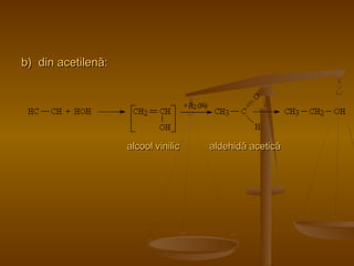 bb)) ddiinn aacceettiilleennăă:: 
aallccooooll vviinniilliicc aallddeehhiiddăă aacceettiiccăă 
 