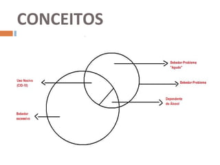 CONCEITOS
 