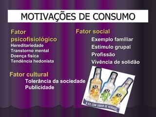 MOTIVAÇÕES DE CONSUMO Fator psicofisiológico Hereditariedade Transtorno mental Doença física Tendência hedonista Fator social Exemplo familiar Estímulo grupal Profissão Vivência de solidão Fator cultural Tolerância da sociedade  Publicidade 