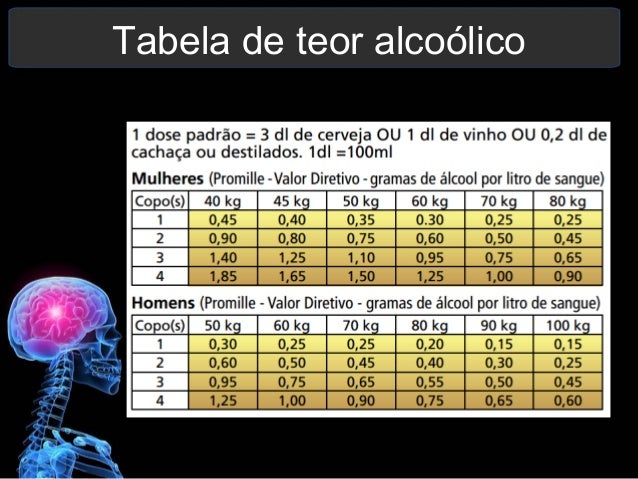 O torpedo do alcoolismo para comprar