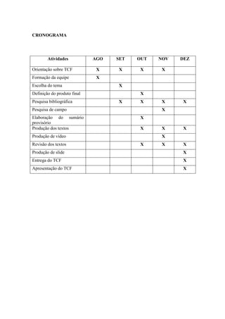 CRONOGRAMA
Atividades AGO SET OUT NOV DEZ
Orientação sobre TCF X X X X
Formação da equipe X
Escolha do tema X
Definição do produto final X
Pesquisa bibliográfica X X X X
Pesquisa de campo X
Elaboração do sumário
provisório
X
Produção dos textos X X X
Produção de vídeo X
Revisão dos textos X X X
Produção de slide X
Entrega do TCF X
Apresentação do TCF X
 