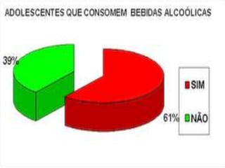 O que é o ÁlcoolO álcool é a droga mais vulgar em todo o mundo. Existe nas bebidas como o vinho, a água-pé, a aguardente, a cerveja, o whisky, etc., que, por  isso, são chamadas bebidas alcoólicas.O uso e abuso de bebidas alcoólicas leva a uma intoxicação lenta do organismo, à qual se chama alcoolismo. Quando uma pessoa bebe em excesso bebidas alcoólicas, o organismo adoece. Como o álcool provoca dependência, a pessoa aos poucos torna-se alcoólica. A quantidade de álcool, em gramas, que existe num litro de sangue tem o nome de taxa alcoolémica.Em Portugal a taxa máxima de alcoolemia permitida por lei, a condutores de veículos, varia entre 0,3 e 0,5 g/l de sangue.