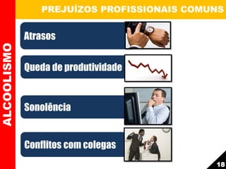 PREJUÍZOS PROFISSIONAIS COMUNSALCOOLISMO
18
Atrasos
Queda de produtividade
Sonolência
Conflitos com colegas
 