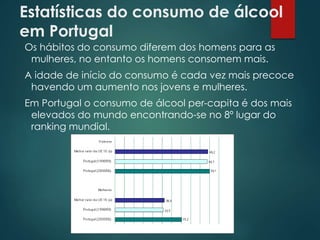 Estatísticas do consumo de álcool
em Portugal
Os hábitos do consumo diferem dos homens para as
mulheres, no entanto os homens consomem mais.
A idade de início do consumo é cada vez mais precoce
havendo um aumento nos jovens e mulheres.
Em Portugal o consumo de álcool per-capita é dos mais
elevados do mundo encontrando-se no 8º lugar do
ranking mundial.
 