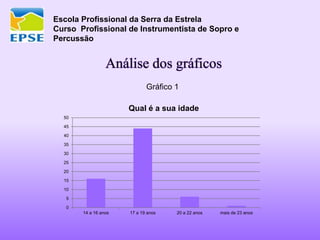 Escola Profissional da Serra da Estrela
Curso Profissional de Instrumentista de Sopro e
Percussão
Análise dos gráficos
Gráfico 1
0
5
10
15
20
25
30
35
40
45
50
14 a 16 anos 17 a 19 anos 20 a 22 anos mais de 23 anos
Qual é a sua idade
 