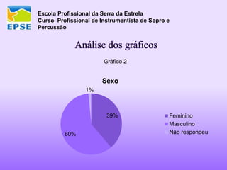 Escola Profissional da Serra da Estrela
Curso Profissional de Instrumentista de Sopro e
Percussão
Análise dos gráficos
Gráfico 2
39%
60%
1%
Sexo
Feminino
Masculino
Não respondeu
 