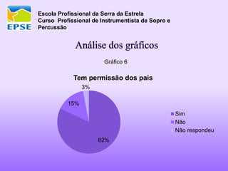 Escola Profissional da Serra da Estrela
Curso Profissional de Instrumentista de Sopro e
Percussão
Análise dos gráficos
Gráfico 6
82%
15%
3%
Tem permissão dos pais
Sim
Não
Não respondeu
 