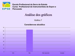 Escola Profissional da Serra da Estrela
Curso Profissional de Instrumentista de Sopro e
Percussão
Análise dos gráficos
Gráfico 7
0
10
20
30
40
50
60
70
Sim Não Não respondeu Anulada
Considera-se alcoólico
 