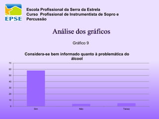 Escola Profissional da Serra da Estrela
Curso Profissional de Instrumentista de Sopro e
Percussão
Análise dos gráficos
Gráfico 9
0
10
20
30
40
50
60
70
Sim Não Talvez
Considera-se bem informado quanto à problemática do
álcool
 
