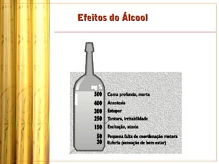 Efeitos do Álcool
 