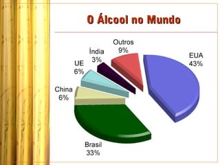O Álcool no Mundo
 