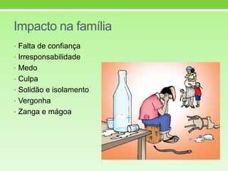 Impacto na família
• Falta de confiança
• Irresponsabilidade
• Medo
• Culpa
• Solidão e isolamento
• Vergonha
• Zanga e mágoa
 