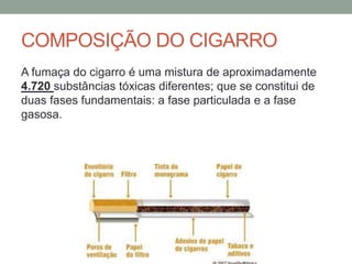 COMPOSIÇÃO DO CIGARRO
A fumaça do cigarro é uma mistura de aproximadamente
4.720 substâncias tóxicas diferentes; que se constitui de
duas fases fundamentais: a fase particulada e a fase
gasosa.
 