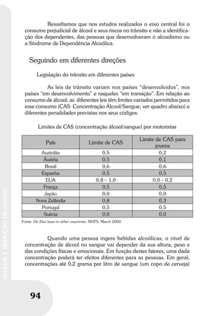 94
ÁLCOOLEREDUÇÃODEDANOS
94
ÁLCOOLEREDUÇÃODEDANOS
Ressaltamos que nos estudos realizados o eixo central foi o
consumo prejudicial de álcool e seus riscos no trânsito e não a identifica-
ção dos dependentes, das pessoas que desenvolveram o alcoolismo ou
a Síndrome de Dependência Alcoólica.
Seguindo em diferentes direções
Legislação do trânsito em diferentes países
As leis de trânsito variam nos países “desenvolvidos”, nos
países “em desenvolvimento” e naqueles “em transição”. Em relação ao
consumo de álcool, as diferentes leis têm limites variados permitidos para
esse consumo (CAS: Concentração Álcool/Sangue; ver quadro abaixo) e
diferentes penalidades previstas nos seus códigos.
Limites de CAS (concentração álcool/sangue) por motoristas
País Limite de CAS
Limite de CAS para
jovens
Austrália 0,5 0,2
Áustria 0,5 0,1
Brasil 0,6 0,6
Espanha 0,5 0,5
EUA 0,8 – 1,0 0,0 – 0,2
França 0,5 0,5
Japão 0,0 0,0
Nova Zelândia 0,8 0,3
Portugal 0,5 0,5
Suécia 0,0 0,0
Fonte: On Dwi laws in other countries. NHTS, March 2000.
Quando uma pessoa ingere bebidas alcoólicas, o nível de
concentração de álcool no sangue vai depender da sua altura, peso e
das condições físicas e emocionais. Em função destes fatores, uma dada
concentração poderá ter efeitos diferentes para as pessoas. Em geral,
concentrações até 0,2 grama por litro de sangue (um copo de cerveja)
 