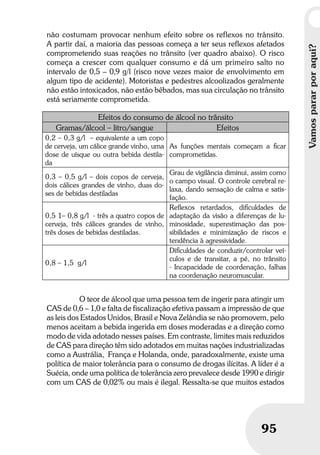Vamospararporaqui?
95
Vamospararporaqui?
95
não costumam provocar nenhum efeito sobre os reflexos no trânsito.
A partir daí, a maioria das pessoas começa a ter seus reflexos afetados
comprometendo suas reações no trânsito (ver quadro abaixo). O risco
começa a crescer com qualquer consumo e dá um primeiro salto no
intervalo de 0,5 – 0,9 g/l (risco nove vezes maior de envolvimento em
algum tipo de acidente). Motoristas e pedestres alcoolizados geralmente
não estão intoxicados, não estão bêbados, mas sua circulação no trânsito
está seriamente comprometida.
Efeitos do consumo de álcool no trânsito
Gramas/álcool – litro/sangue Efeitos
0,2 – 0,3 g/l – equivalente a um copo
de cerveja, um cálice grande vinho, uma
dose de uísque ou outra bebida destila-
da
As funções mentais começam a ﬁcar
comprometidas.
0,3 – 0,5 g/l – dois copos de cerveja,
dois cálices grandes de vinho, duas do-
ses de bebidas destiladas
Grau de vigilância diminui, assim como
o campo visual. O controle cerebral re-
laxa, dando sensação de calma e satis-
fação.
0,5 1– 0,8 g/l - três a quatro copos de
cerveja, três cálices grandes de vinho,
três doses de bebidas destiladas.
Reﬂexos retardados, diﬁculdades de
adaptação da visão a diferenças de lu-
minosidade, superestimação das pos-
sibilidades e minimização de riscos e
tendência à agressividade.
0,8 – 1,5 g/l
Diﬁculdades de conduzir/controlar veí-
culos e de transitar, a pé, no trânsito
- Incapacidade de coordenação, falhas
na coordenação neuromuscular.
O teor de álcool que uma pessoa tem de ingerir para atingir um
CAS de 0,6 – 1,0 e falta de fiscalização efetiva passam a impressão de que
as leis dos Estados Unidos, Brasil e Nova Zelândia se não promovem, pelo
menos aceitam a bebida ingerida em doses moderadas e a direção como
modo de vida adotado nesses países. Em contraste, limites mais reduzidos
de CAS para direção têm sido adotados em muitas nações industrializadas
como a Austrália, França e Holanda, onde, paradoxalmente, existe uma
política de maior tolerância para o consumo de drogas ilícitas. A líder é a
Suécia, onde uma política de tolerância zero prevalece desde 1990 e dirigir
com um CAS de 0,02% ou mais é ilegal. Ressalta-se que muitos estados
 