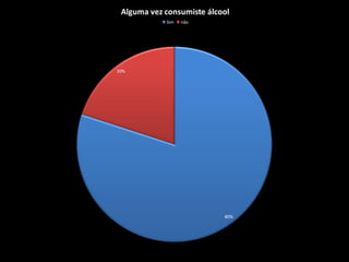 Alguma vez consumiste álcool
            Sim   não




20%




                           80%
 