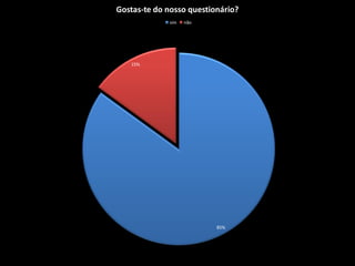 Gostas-te do nosso questionário?
             sim   não




   15%




                          85%
 