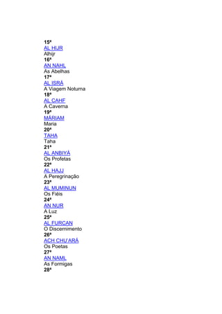 15ª
AL HIJR
Alhijr
16ª
AN NAHL
As Abelhas
17ª
AL ISRÁ
A Viagem Noturna
18ª
AL CAHF
A Caverna
19ª
MÁRIAM
Maria
20ª
TAHA
Taha
21ª
AL ANBIYÁ
Os Profetas
22ª
AL HAJJ
A Peregrinação
23ª
AL MUMINUN
Os Fiéis
24ª
AN NUR
A Luz
25ª
AL FURCAN
O Discernimento
26ª
ACH CHU’ARÁ
Os Poetas
27ª
AN NAML
As Formigas
28ª
 