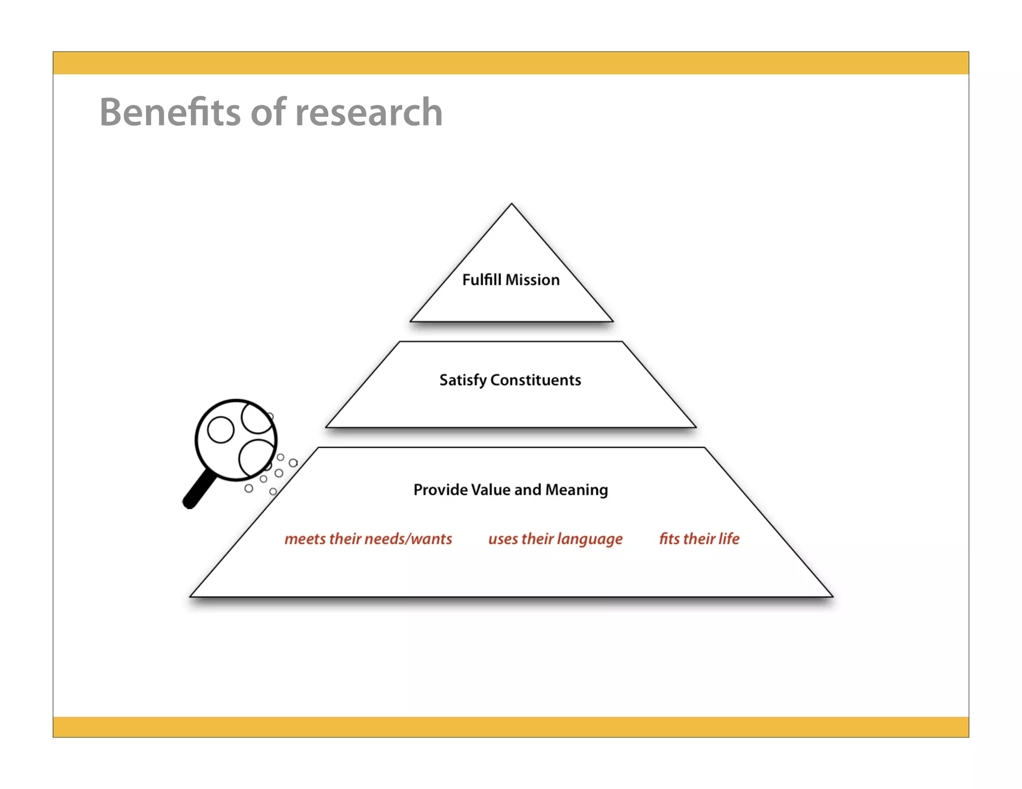 People-Centered Design