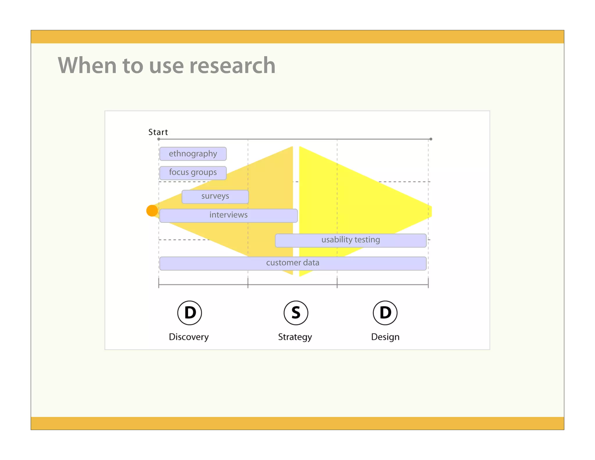 People-Centered Design