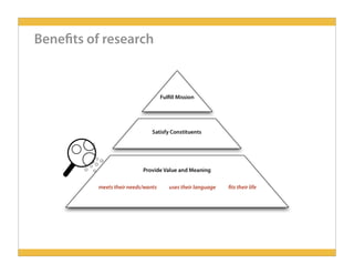 People-Centered Design