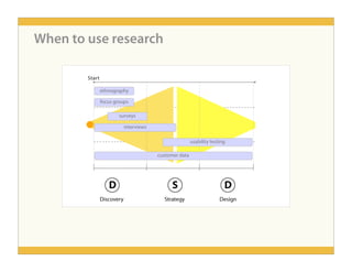 People-Centered Design