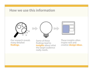 People-Centered Design