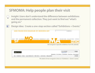 People-Centered Design