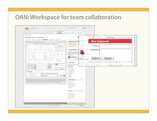 People-Centered Design