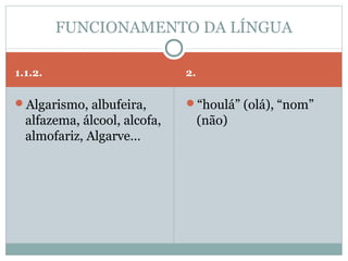 FUNCIONAMENTO DA LÍNGUA

1.1.2.                        2.

Algarismo, albufeira,        “houlá” (olá), “nom”
  alfazema, álcool, alcofa,        (não)
  almofariz, Algarve…
 