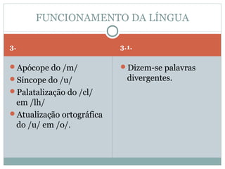 FUNCIONAMENTO DA LÍNGUA

3.                         3.1.

Apócope do /m/            Dizem-se palavras
Síncope do /u/              divergentes.
Palatalização do /cl/
 em /lh/
Atualização ortográfica
 do /u/ em /o/.
 
