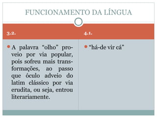 FUNCIONAMENTO DA LÍNGUA

3.2.                         4.1.

A palavra “olho” pro-       “há-de vir cá”
  veio por via popular,
  pois sofreu mais trans-
  formações, ao passo
  que óculo adveio do
  latim clássico por via
  erudita, ou seja, entrou
  literariamente.
 