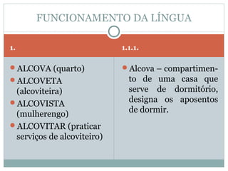 FUNCIONAMENTO DA LÍNGUA

1.                          1.1.1.

ALCOVA (quarto)            Alcova – compartimen-
ALCOVETA                     to de uma casa que
 (alcoviteira)                serve de dormitório,
ALCOVISTA                    designa os aposentos
                              de dormir.
 (mulherengo)
ALCOVITAR (praticar
 serviços de alcoviteiro)
 