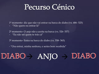 1º momento- diz que não vai entrar na barca do diabo (vs. 486- 525)
- “Não quero eu entrar lá”
2º momento- O anjo não a aceita na barca (vs. 526- 557)
- “Eu não sei quem te trás cá”
3º momento- Entra na barca do diabo (vs. 558- 565)
- “Ora entrai, minha senhora, e series bem recebida”
 
 