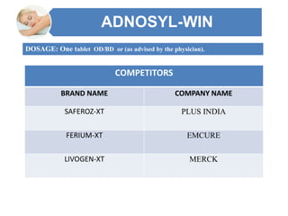 ADNOSYL-WIN
DOSAGE: One tablet OD/BD or (as advised by the physician).
COMPETITORS
BRAND NAME COMPANY NAME
SAFEROZ-XT PLUS...