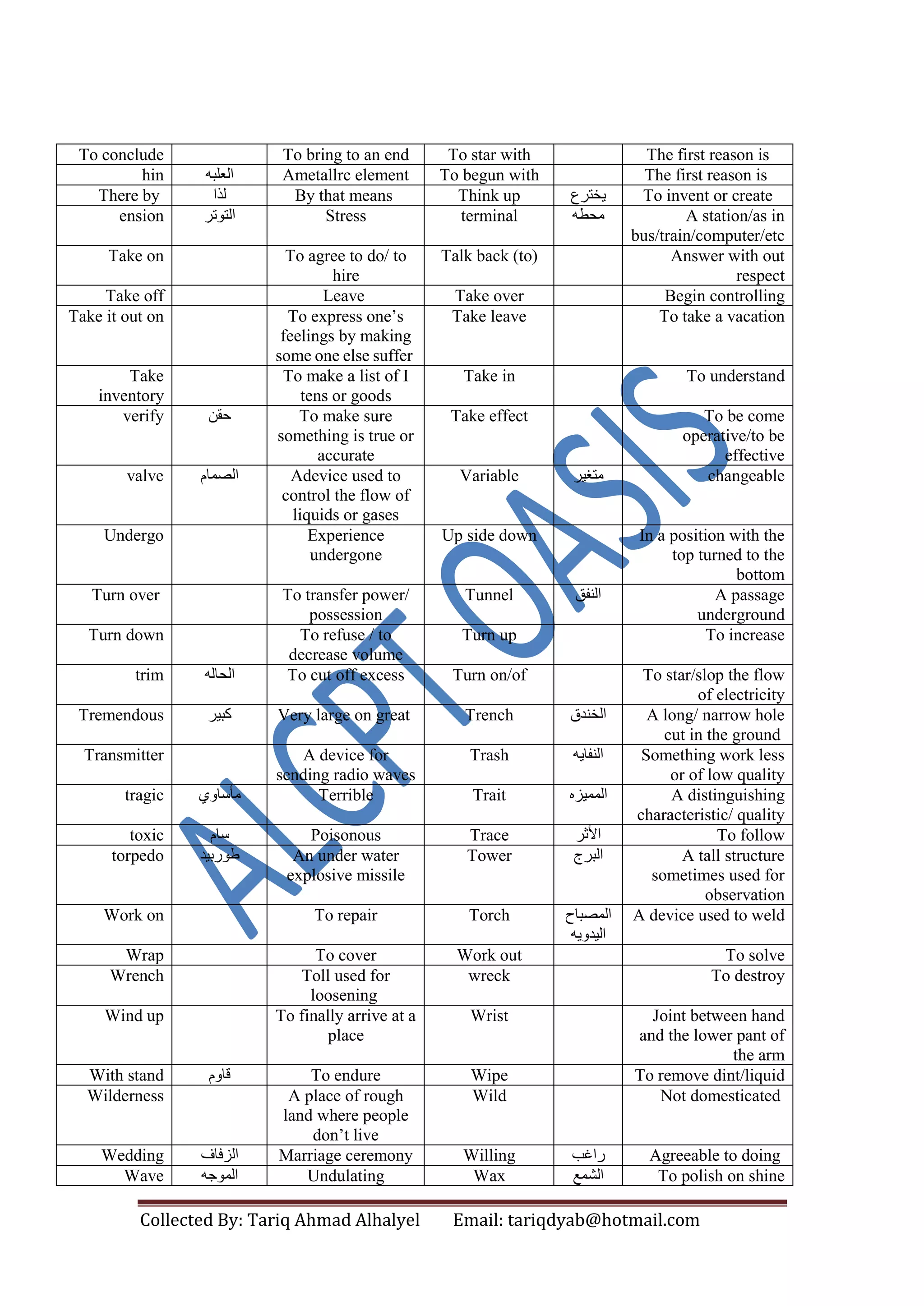 Alcpt voc | PDF