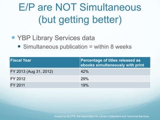 E/P are NOT Simultaneous
        (but getting better)
 YBP Library Services data
    Simultaneous publication = within 8 weeks

Fiscal Year                                    Percentage of titles released as
                                               ebooks simultaneously with print
FY 2013 (Aug 31, 2012)                         42%
FY 2012                                        29%
FY 2011                                        19%




                         Hosted by ALCTS, the Association for Library Collections and Technical Services
 