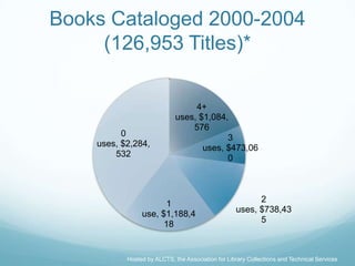 Books Cataloged 2000-2004
     (126,953 Titles)*

                                  4+
                             uses, $1,084,
                                 576
          0                               3
    uses, $2,284,                   uses, $473,06
        532                               0



                                                         2
                      1
                                                   uses, $738,43
                use, $1,188,4
                                                         5
                      18


           Hosted by ALCTS, the Association for Library Collections and Technical Services
 