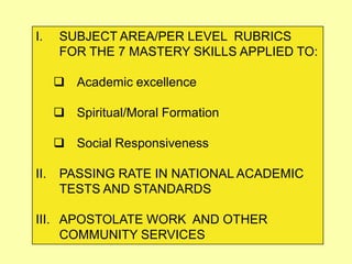 I.    SUBJECT AREA/PER LEVEL RUBRICS
      FOR THE 7 MASTERY SKILLS APPLIED TO:

       Academic excellence

       Spiritual/Moral Formation

       Social Responsiveness

II.   PASSING RATE IN NATIONAL ACADEMIC
      TESTS AND STANDARDS

III. APOSTOLATE WORK AND OTHER
     COMMUNITY SERVICES
 