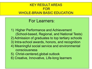 KEY RESULT AREAS
                 FOR
     WHOLE-BRAIN BASIC EDUCATION

            For Learners:

1) Higher Performance and Achievement
    (School-based, Regional, and National Tests)
2) Admission of graduates to top tertiary schools
3) Intra-school awards, honors, and recognition
4) Meaningful social service and environmental
    consciousness
5) Christ-centered,global outlook
6) Creative, Innovative, Life-long learners
 