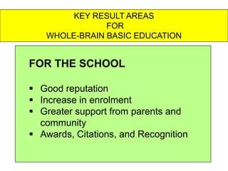KEY RESULT AREAS
               FOR
   WHOLE-BRAIN BASIC EDUCATION


FOR THE SCHOOL

 Good reputation
 Increase in enrolment
 Greater support from parents and
  community
 Awards, Citations, and Recognition
 