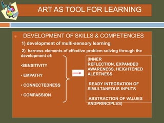 ART AS TOOL FOR LEARNING


    DEVELOPMENT OF SKILLS & COMPETENCIES
    1) development of multi-sensory learning
     2) harness elements of effective problem solving through the
    development of:
                                       (INNER
    •SENSITIVITY                       REFLECTION, EXPANDED
                                       AWARENESS, HEIGHTENED
    • EMPATHY                          ALERTNESS

    • CONNECTEDNESS                  READY INTEGRATION OF
                                     SIMULTANEOUS INPUTS
    • COMPASSION
                                     ABSTRACTION OF VALUES
                                     ANDPRINCIPLES)
 
