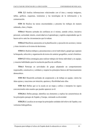 FACULTAD DE CIENCIAS DE LA EDUCACIÓN UNIVERSIDAD DE MÁLAGA
Propuesta para trabajar el relieve de España desde la educación en valores 61
STD. 2.2 Analiza informaciones relacionadas con el área y maneja imágenes,
tablas, gráficos, esquemas, resúmenes y las tecnologías de la información y la
comunicación.
STD 3.1 Realiza las tareas encomendadas y presenta los trabajos de manera
ordenada, clara y limpia.
STD.4.1 Muestra actitudes de confianza en sí mismo, sentido crítico, iniciativa
personal, curiosidad, interés, creatividad en el aprendizaje y espíritu emprendedor que le
hacen activo ante las circunstancias que le rodean.
STD.4.2 Manifiesta autonomía en la planificación y ejecución de acciones y tareas
y tiene iniciativa en la toma de decisiones.
STD.5.1. Realiza trabajos y presentaciones a nivel individual y grupal que suponen
la búsqueda, selección y organización de textos de carácter geográfico, social e histórico.
STD 5.2 Utiliza estrategias para realizar trabajos de forma individual y en equipo,
y muestra habilidades para la resolución pacífica de conflictos.
TD.6.1 Participa en actividades de grupo adoptando un comportamiento
responsable, constructivo y solidario y respeta los principios básicos del funcionamiento
democrático.
STD 10.1 Desarrolla actitudes de cooperación y de trabajo en equipo, valora las
ideas ajenas y reacciona con intuición, apertura y flexibilidad ante ellas.
STD 16.1 Define qué es la escala en un mapa y utiliza e interpreta los signos
convencionales más usuales que pueden aparecer en él.
STD.24.1. Define paisaje, identifica sus elementos y explica las características de
los principales paisajes de España y Europa, valorando su diversidad.
STD.25.1. Localiza en un mapa las principales unidades del relieve de España y sus
vertientes hidrográficas.
 